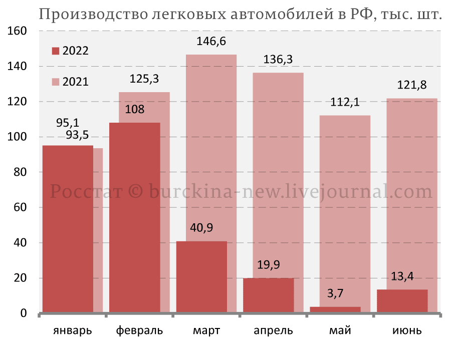 Провал путинской концепции возрождения промышленности с помощью иностранцев