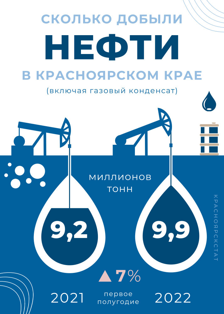 Проект восток ойл на таймыре