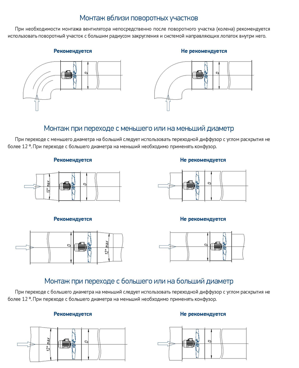 Рис. 2 Рекомендации по установке осевых вентиляторов (продолжение)