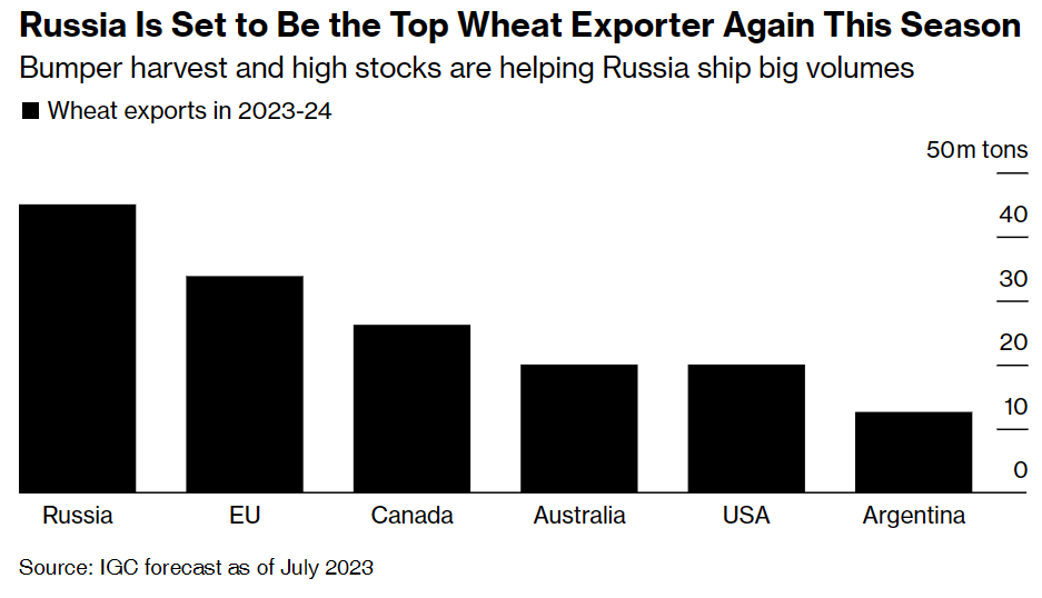 Доброе утро, всем привет!С понедельником. Посмотрим, что там на выходных.Все уже, конечно, в курсе, но... Я даже и не знаю, как вам сказать... стыдно...-3