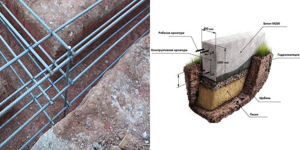 Усиление фундамента