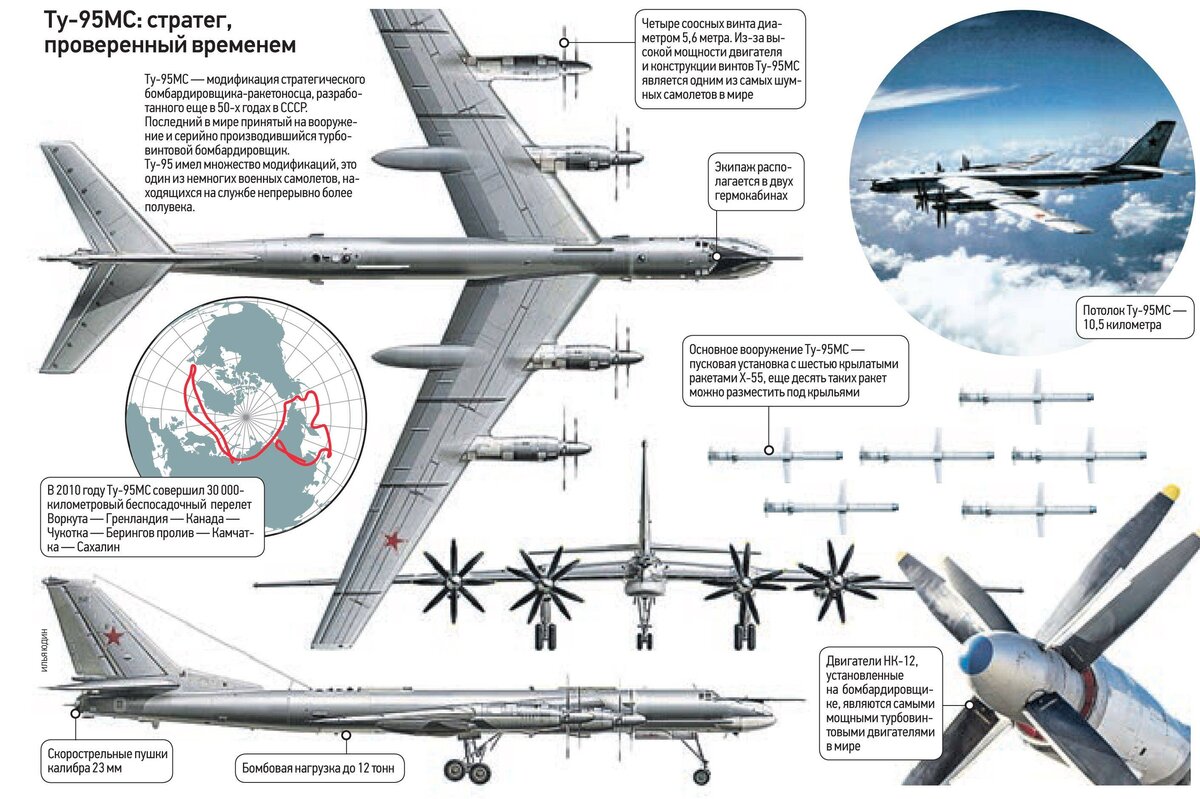 Российские стратегические бомбардировщики ту-95мс