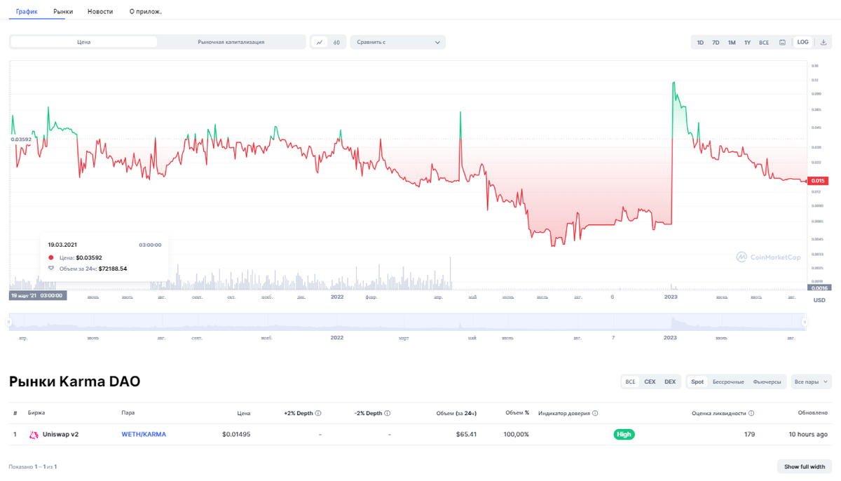 Скрин с coinmarketcap.com