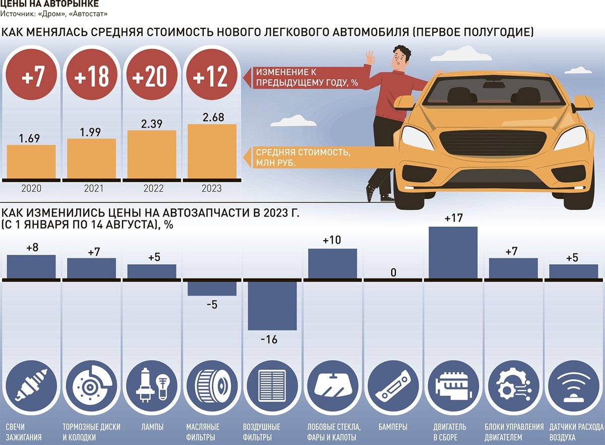 Российский авторынок установил новый рекорд | Российская газета | Дзен