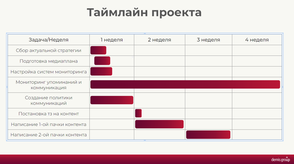 По поводу продвижения сайта по результатам звоните: +7(977)172-99-98 Максим