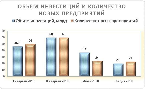 © Теперь и вы знаете