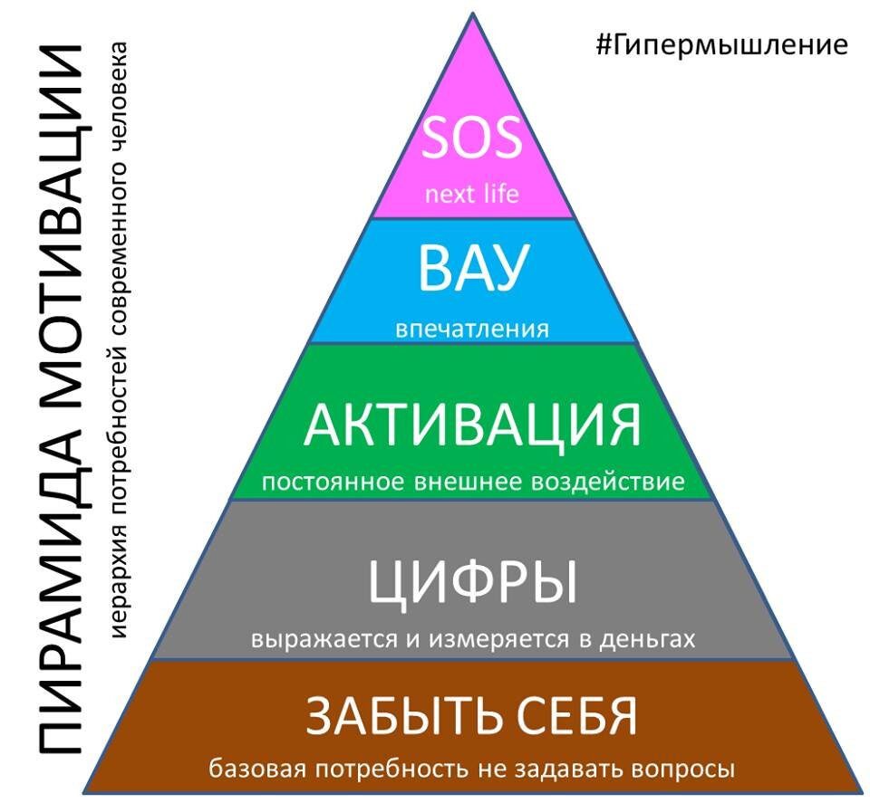 Бизнес потребность