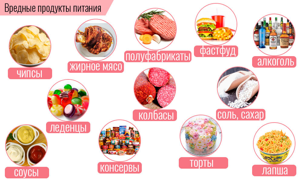 Какие могут быть продукты. Вредные продукты питания. Список самой вредной еды. Вредные продукты питания для организма. Вредные продукты для организма человека.