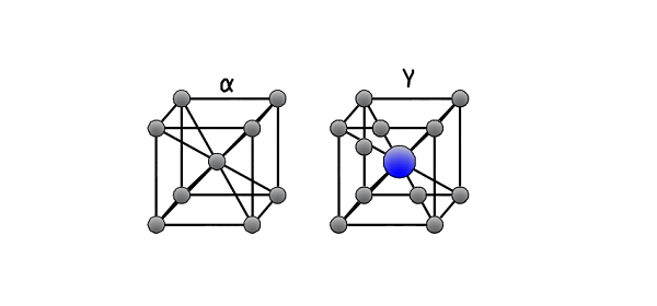 два состояния кристаллической решетки железа