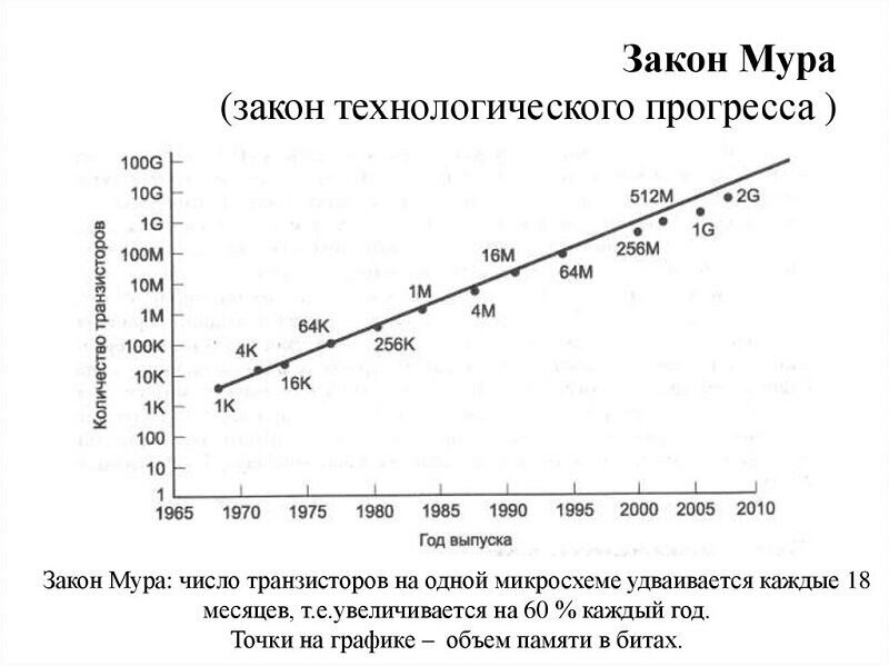 Картинка с Дзен-канала Ньюсайру, а уж там откуда - не моё дело.