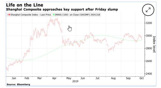 Shanghai Composite