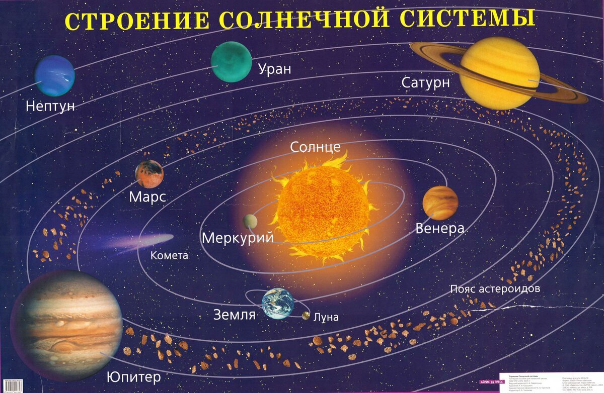 https://yandex.ru/images/search?text=%D1%81%D0%BE%D0%BB%D0%BD%D0%B5%D1%87%D0%BD%D0%B0%D1%8F%20%D1%81%D0%B8%D1%81%D1%82%D0%B5%D0%BC%D0%B0&from=tabbar&pos=0&img_url=https%3A%2F%2Fpbs.twimg.com%2Fmedia%2FDuEuLZFWsAAa_eT.jpg%3Alarge&rpt=simage 