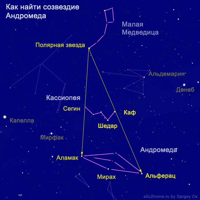 Карта звездного неба большая медведица малая медведица