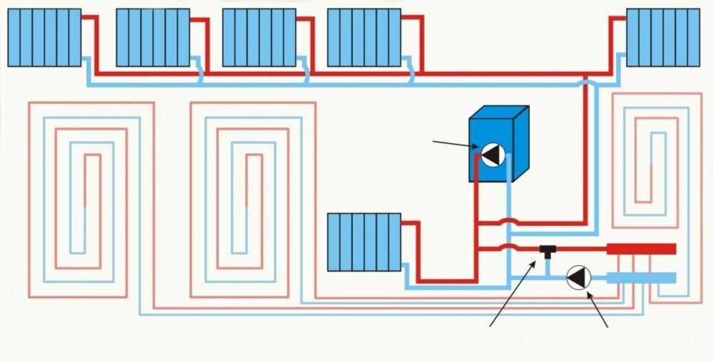 Как сделать газовое отопление в частном доме: преимущества и недостатки