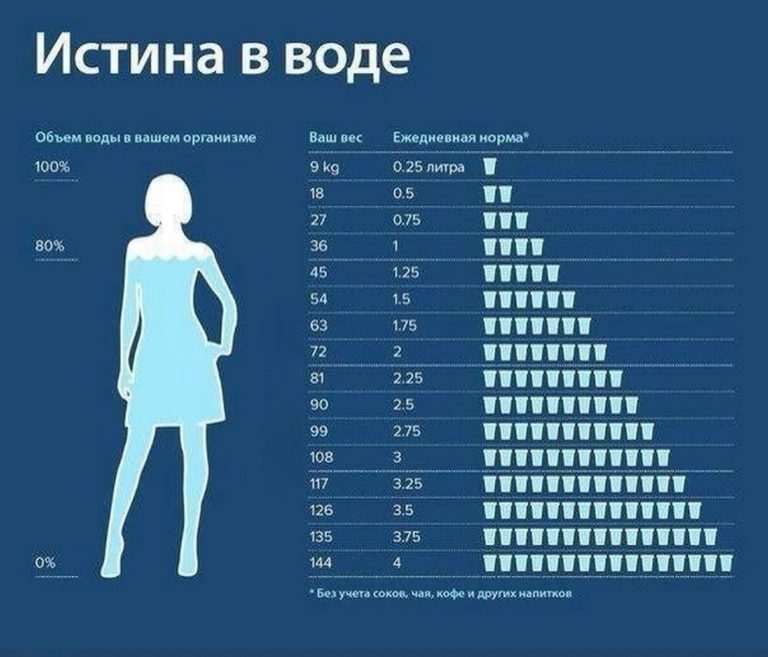 Норма воды. Норма воды в день. Сколько нужно пить воды. Сколько нужно пить воды в день.