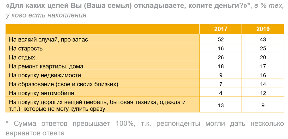 Данные: НАФИ