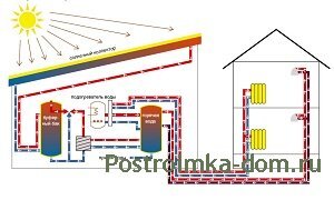 2.2. Создаем гелиосистемы своими руками