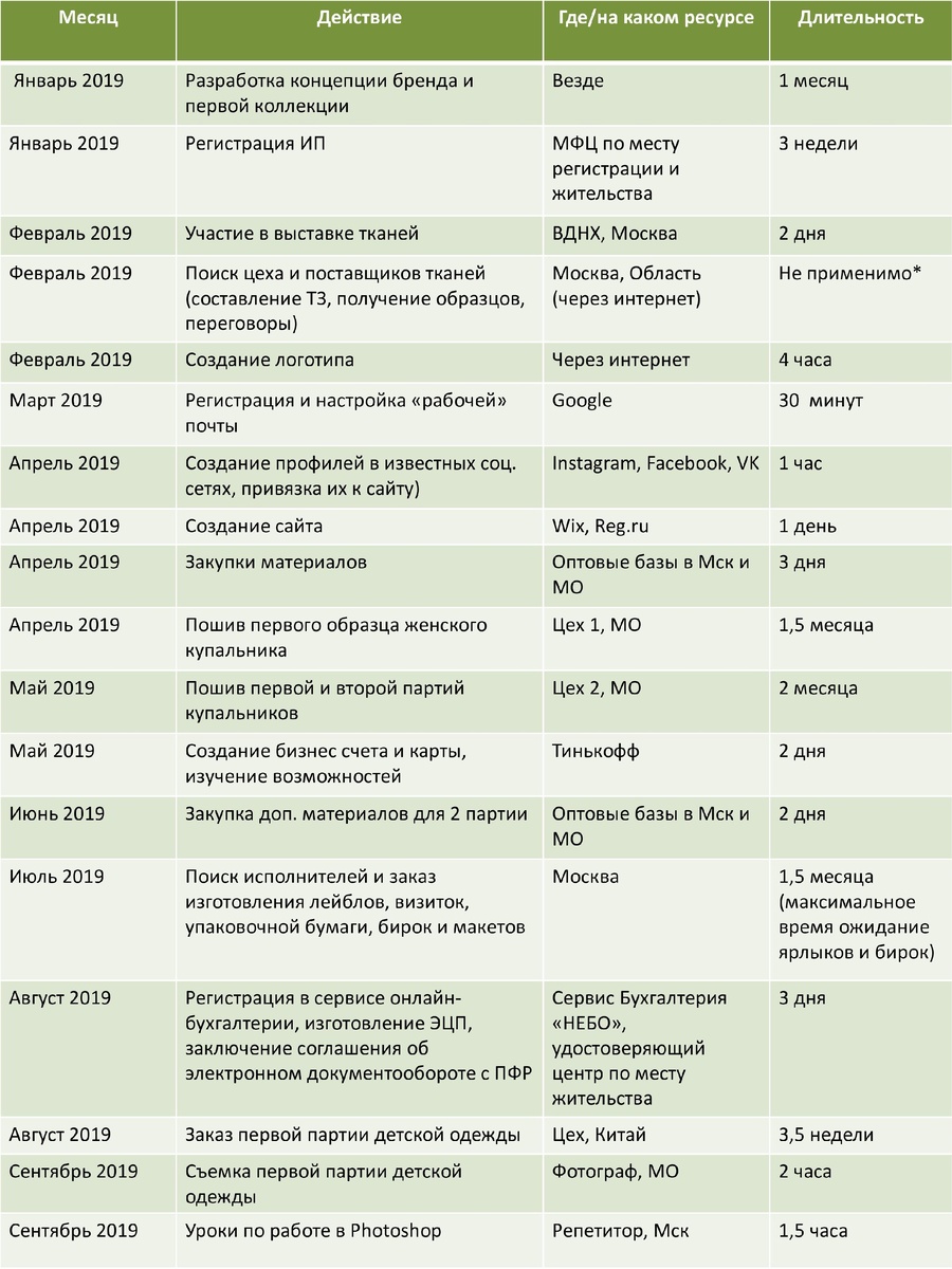  Голый ИП: Первые шаги