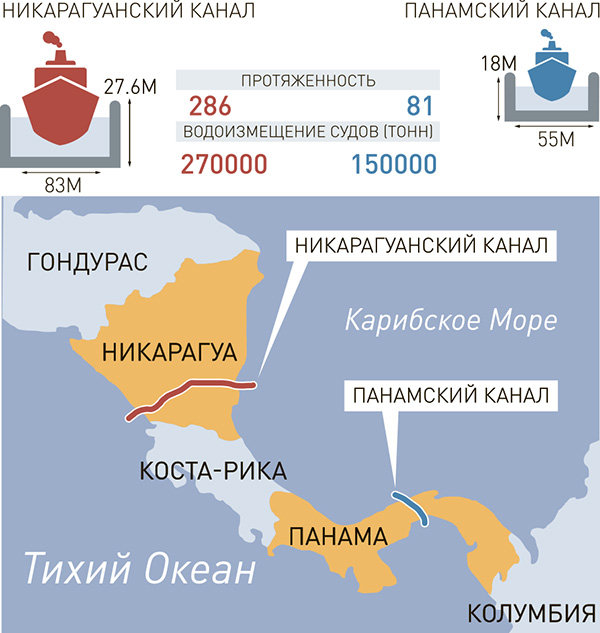 Никарагуа канал между Атлантическим и тихим. Канал в Никарагуа строится.