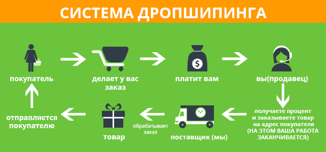 Схема работы 