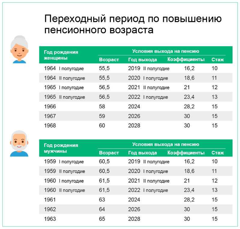 Источник сайт ПФР