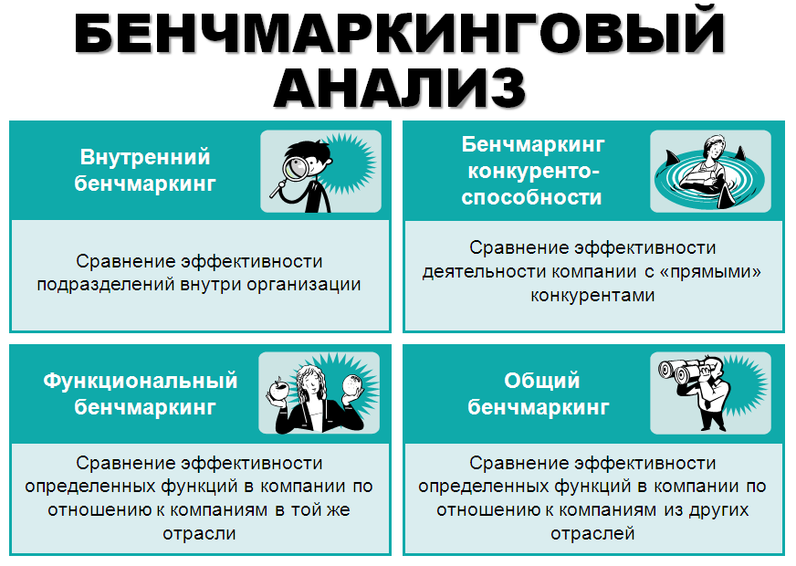 Проект по бенчмаркингу должен быть согласован Проект по бенчмаркингу должен быть согласован