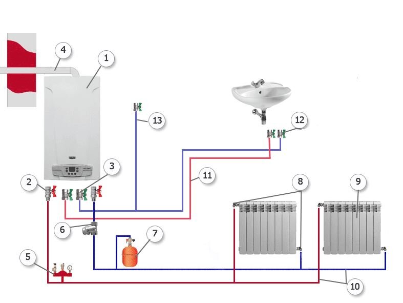 Схема установки котла и привязки к системе отопления и ГВС