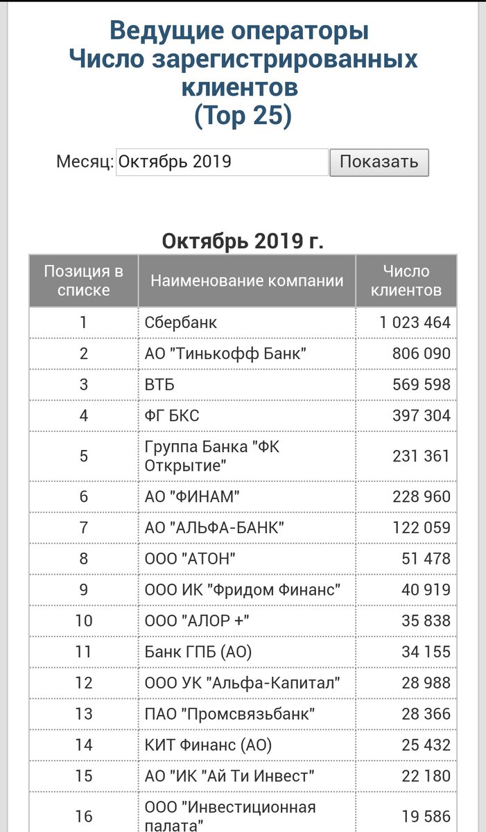 Информация с сайта Мосбиржи 