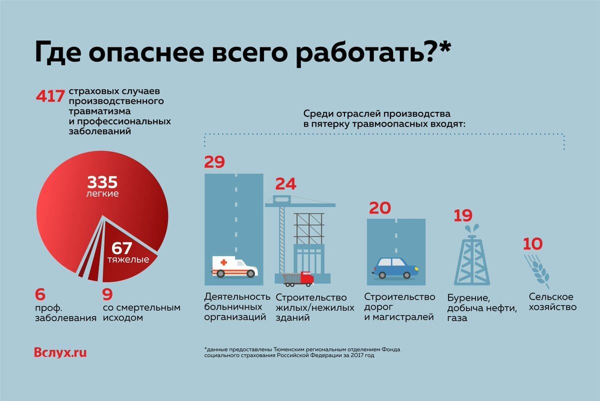Источник: papabankir.ru