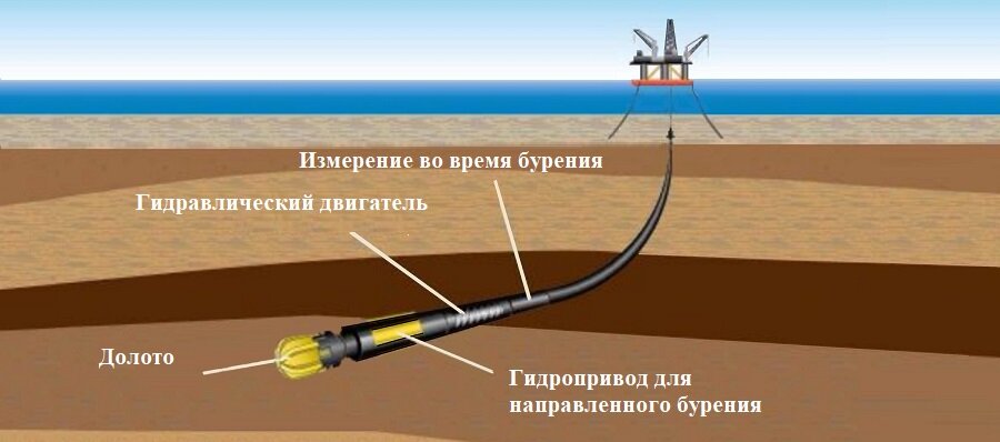 Источник https://neftegaz.ru