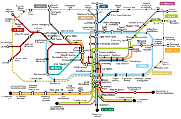 Пример слишком запутанной карты с труднодостяжимыми целями