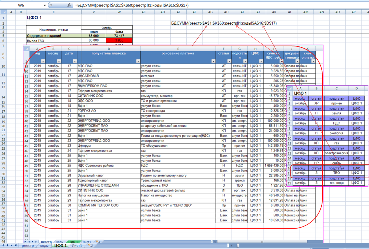 Как сделать БДДС в Excel: разнесение платежей по статьям + план-фактный ...