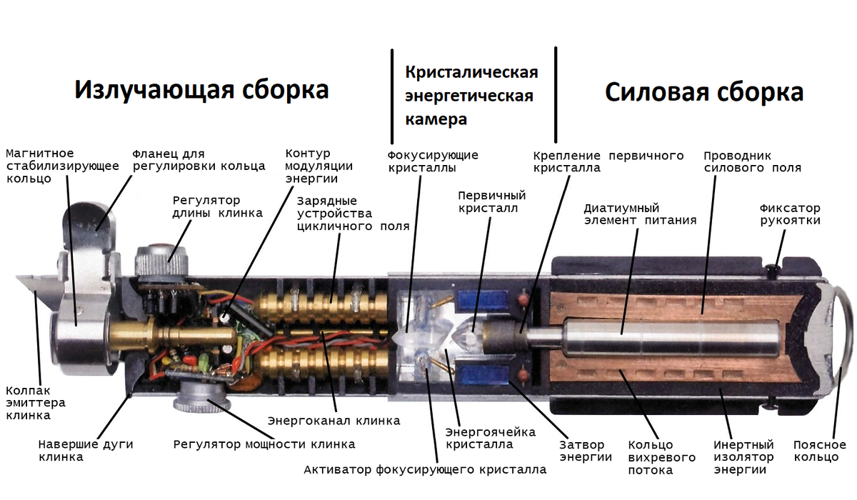 Интересен тот факт, что дуга светового меча циклична - выходя из меча она возвращается в него же, не позволяя расходовать энергию попусту.