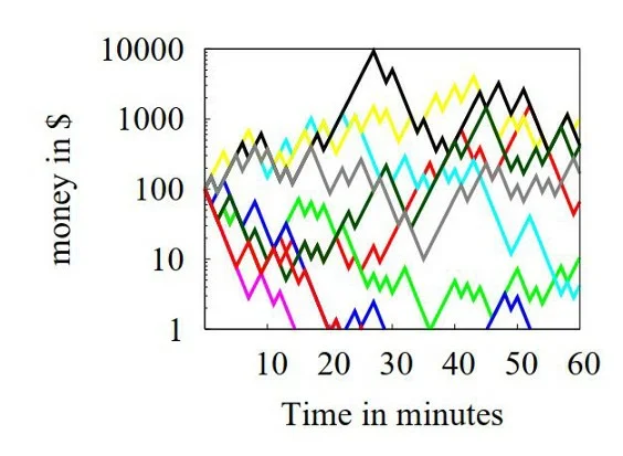 Источник: https://aip.scitation.org/doi/10.1063/1.4940236