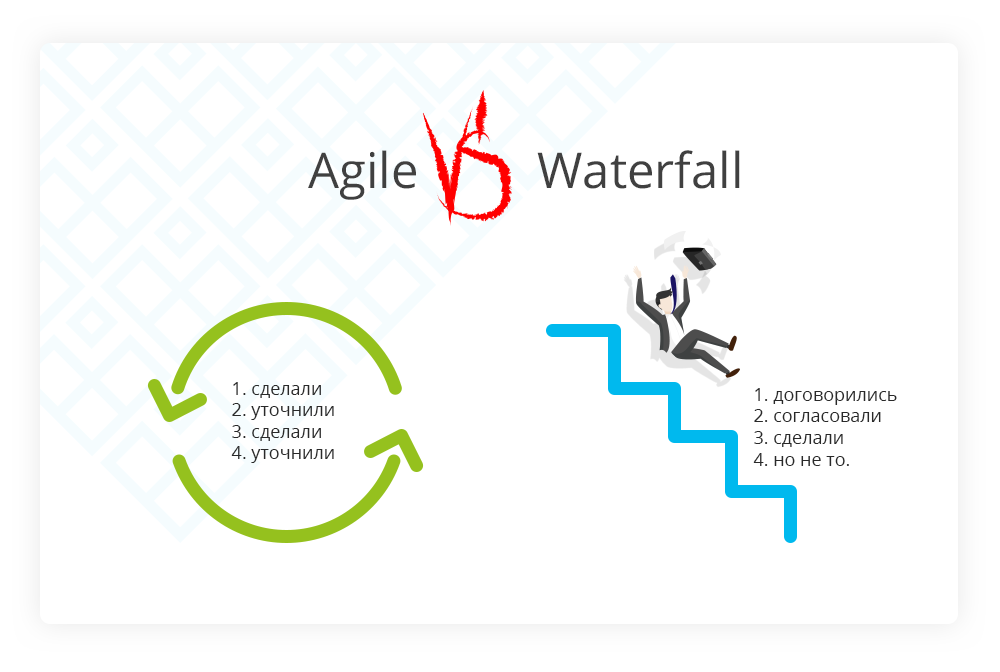 Agile методология управления проектами