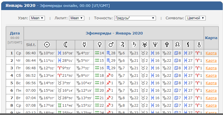 Эфемериды на любую дату. Таблица эфемерид 2021. Эфемериды 1992. Эфемериды лунных узлов. Эфемерида это астрономия.