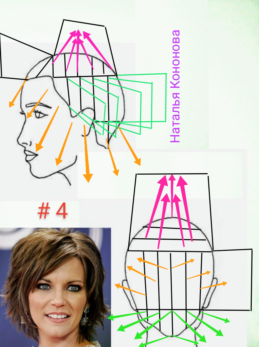 Схема стрижки шегги на средние волосы