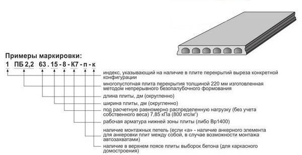 Серийные ребристые плиты перекрытия: обзор и особенности