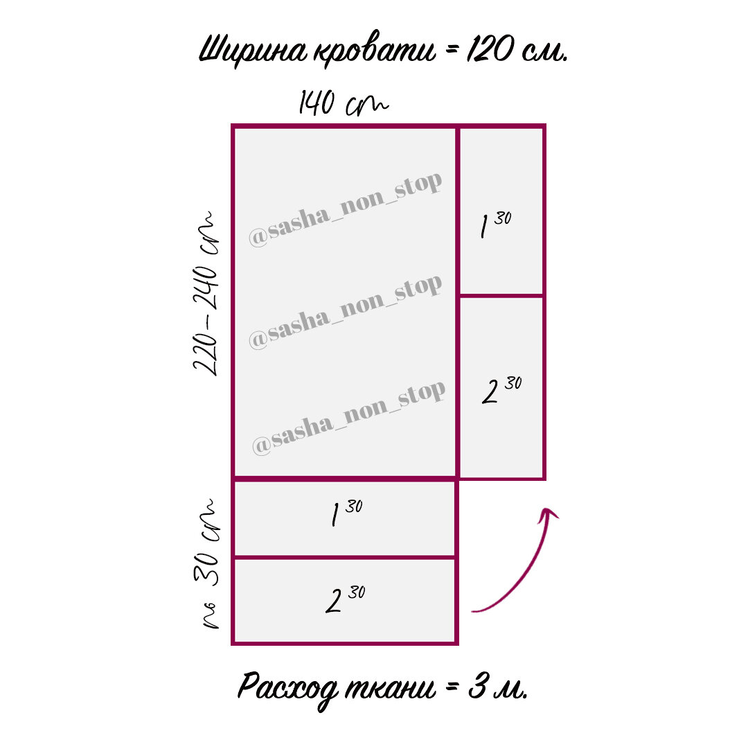 Расчет ткани на односпальную кровать