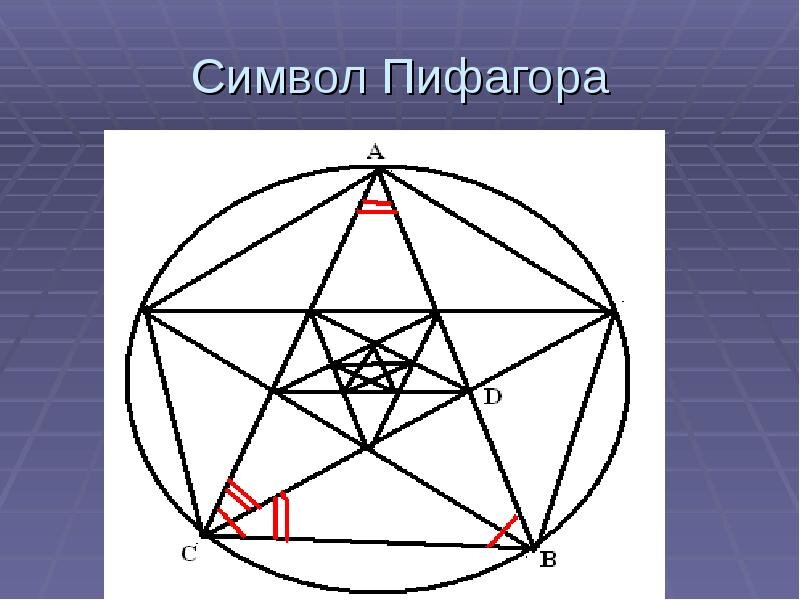 Знаки и символы в учении пифагора проект