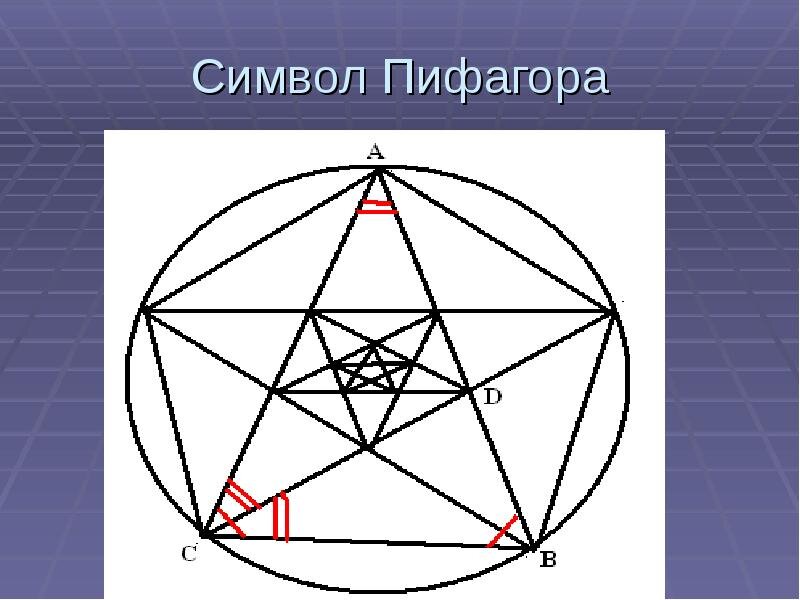 Знаки и символы в учении пифагора презентация