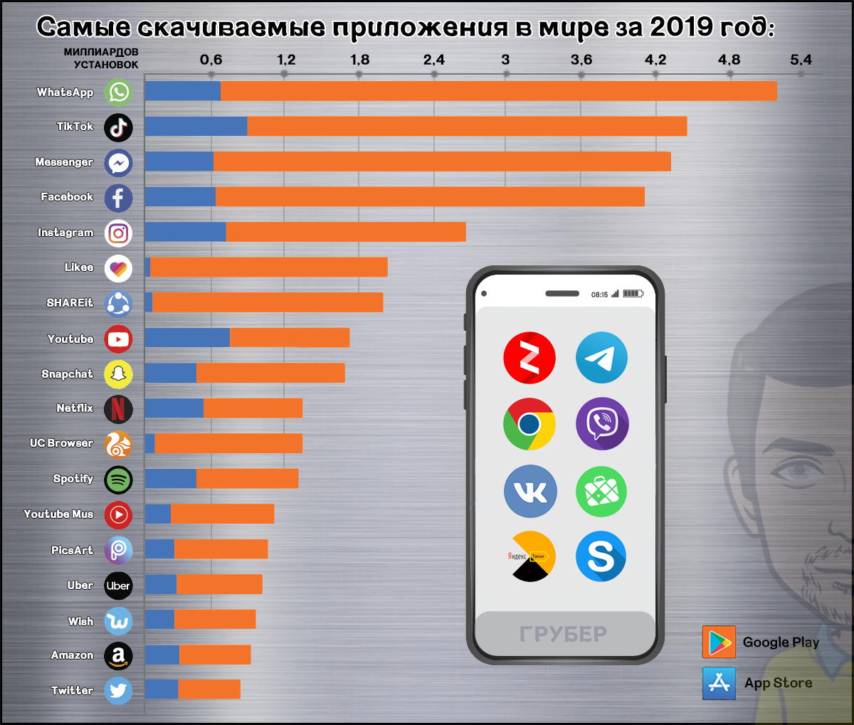Самое популярное приложение в мире. Самые попцлярныеприложения. Топ самых популярных приложений. Популярные мобильные приложения.