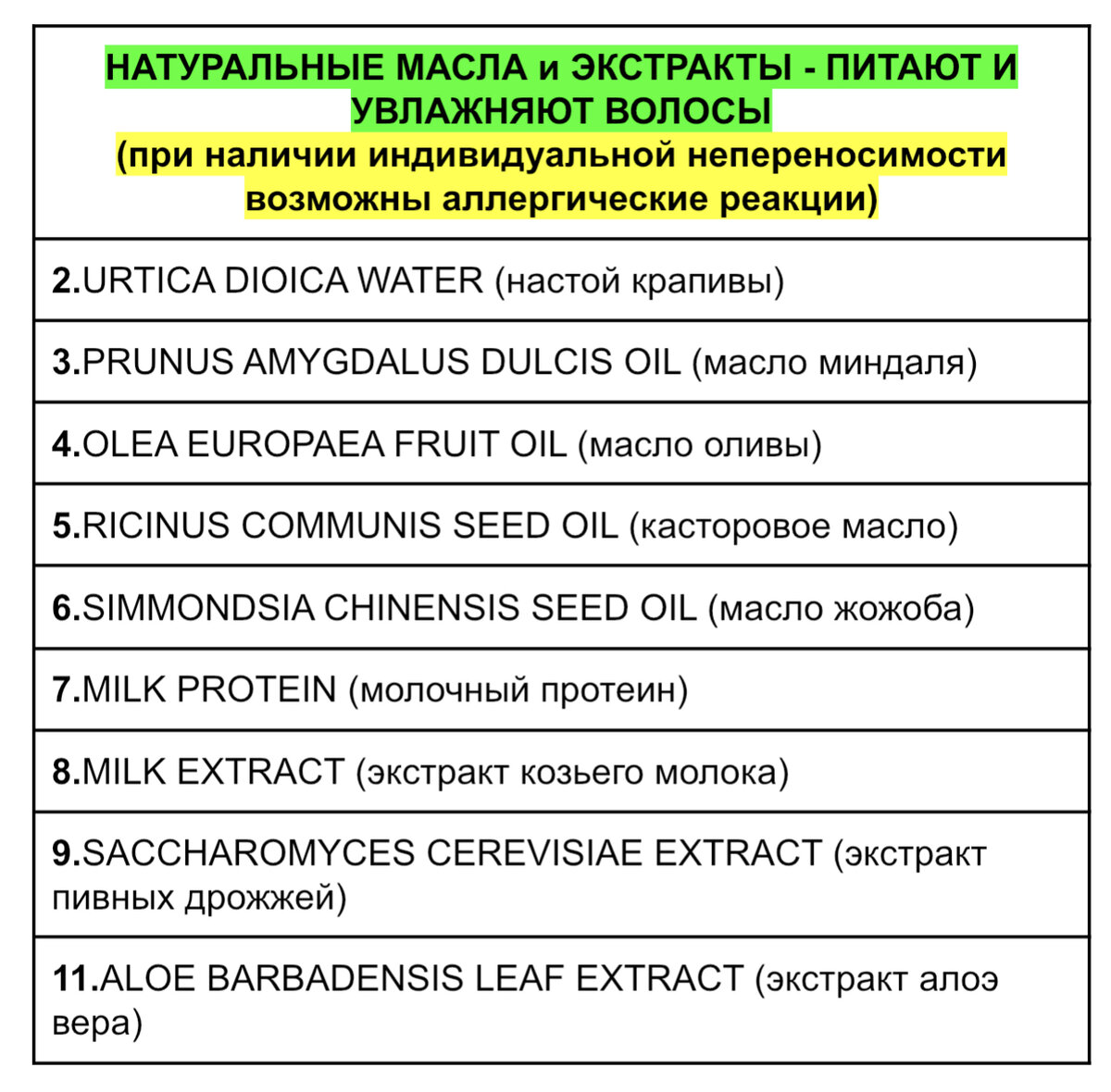 Взгляд химика на состав активной восстанавливающей маски для волос 