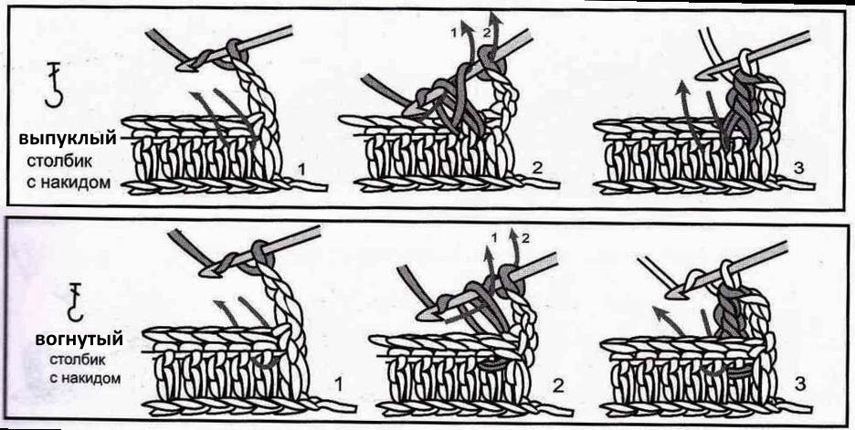 Рельефный изнаночный столбик с 1 накидом. Рельефный лицевой столбик с накидом крючком. Выпуклый рельефный столбик с накидом крючком. Рельефный столбик крючком как вязать.