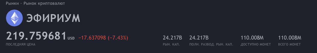 По всей видимости монетка совсем не пользуется спросом.