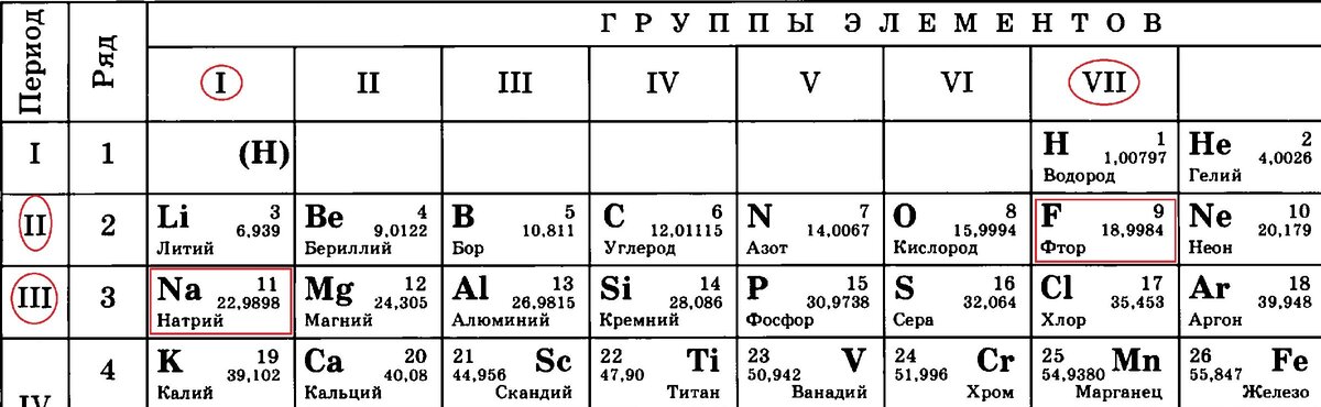 8 порядковый номер в таблице менделеева Порядковый номер фтора в таблице менделеева - Распиновки.ру