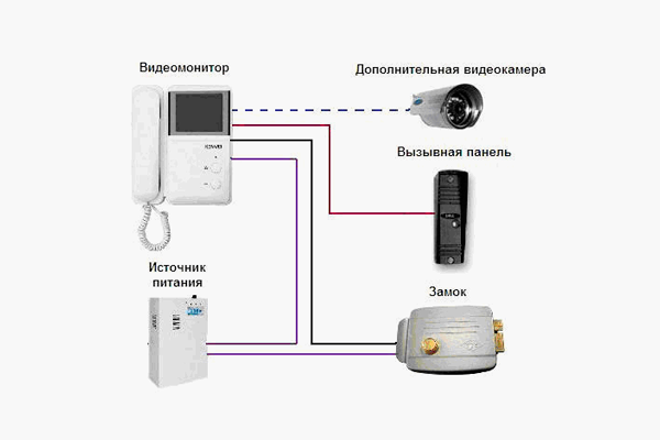 Видеодомофон для частного дома