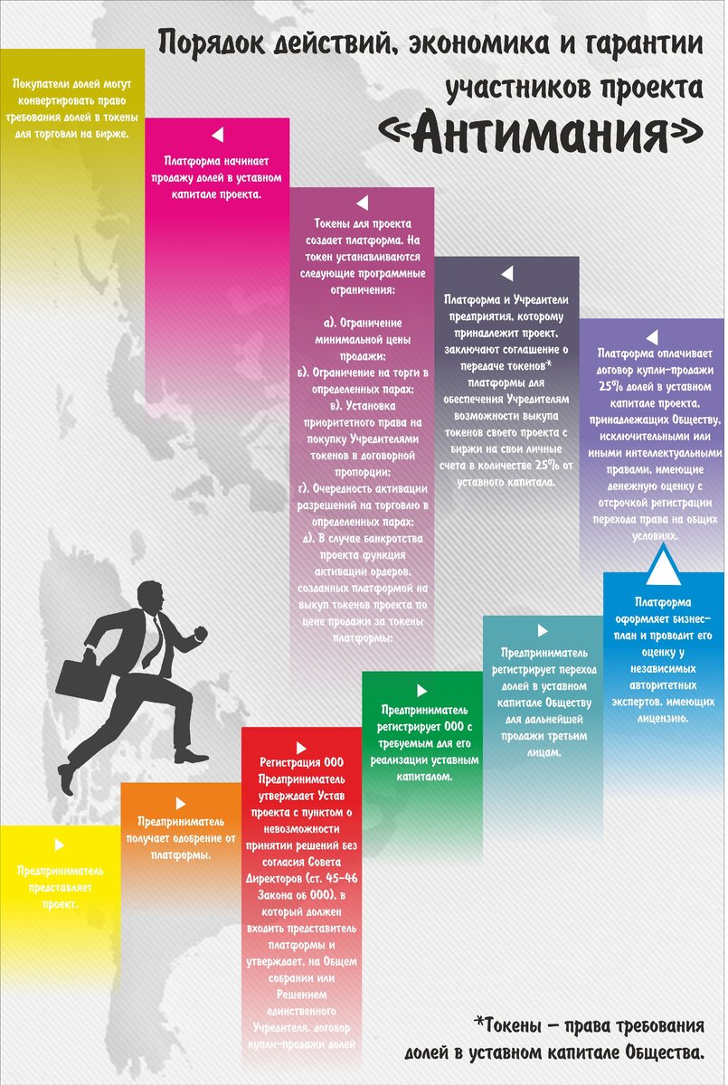 Гарантии сторон в проекте "Антимания"