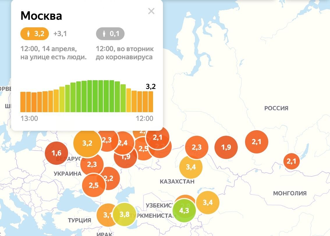 Количество пока. Популярная Центральная улица рейтинг.