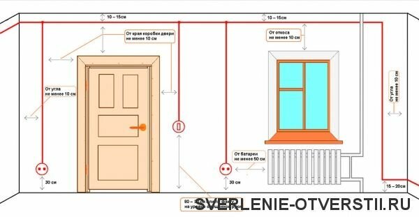 Фото-Схема: Штробим в кирпичных и бетонных стенах под проводку без пыли в квартире в Москве. Фото взято с сайта компании Буравчик Москва.